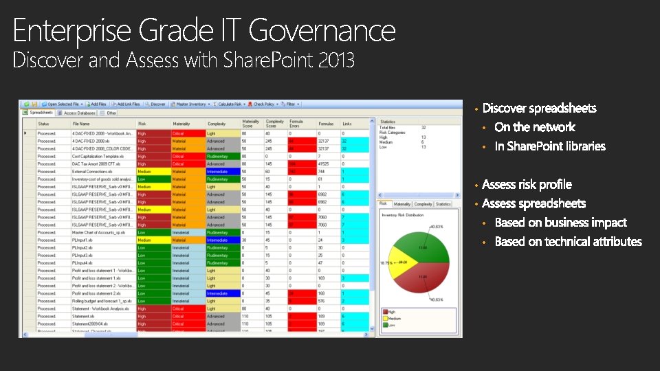 Enterprise Grade IT Governance Discover and Assess with Share. Point 2013 • • 
