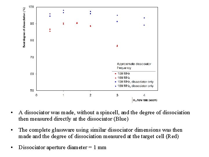  • A dissociator was made, without a spincell, and the degree of dissociation