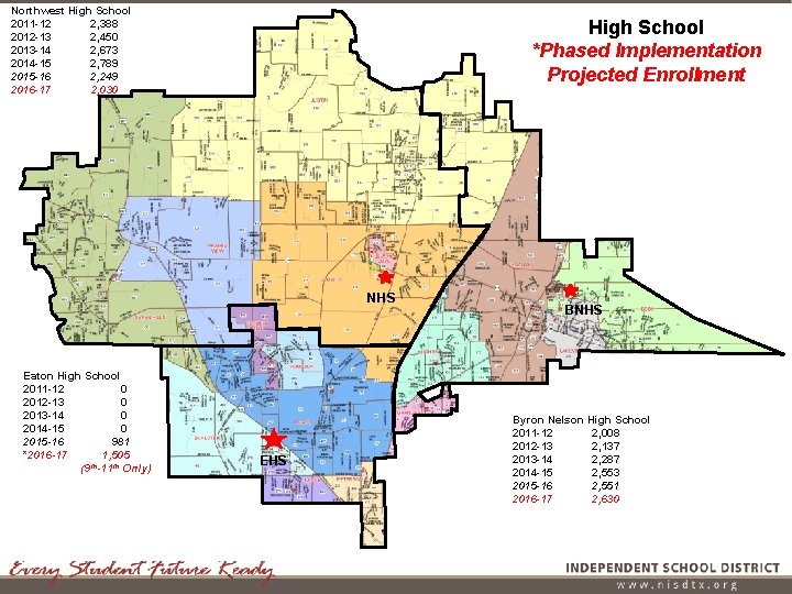 Northwest High School 2011 -12 2, 388 2012 -13 2, 450 2013 -14 2,