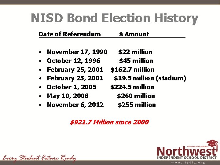 NISD Bond Election History Date of Referendum • • $ Amount November 17, 1990