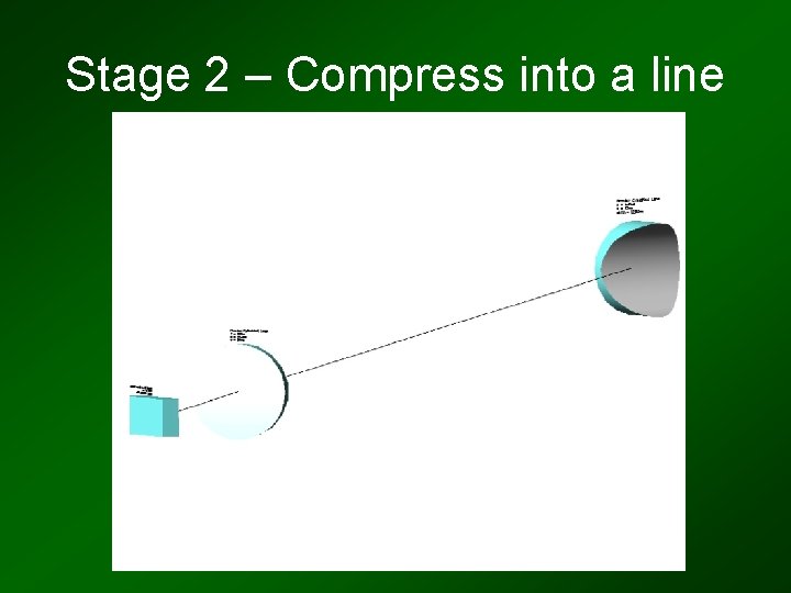 Stage 2 – Compress into a line 