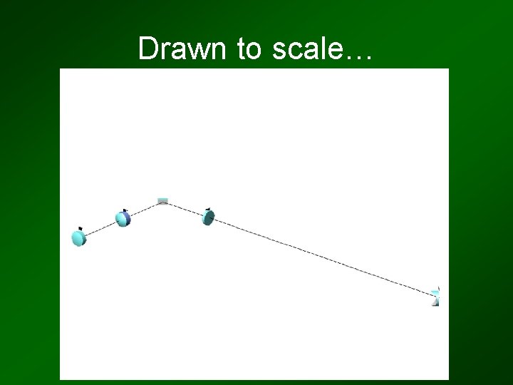 Drawn to scale… 