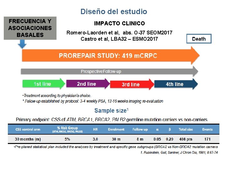 Diseño del estudio FRECUENCIA Y ASOCIACIONES BASALES IMPACTO CLINICO Romero-Laorden et al, abs. O-37