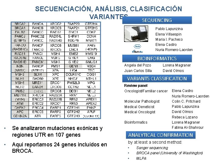 SECUENCIACIÓN, ANÁLISIS, CLASIFICACIÓN VARIANTES SEQUENCING Pablo Lapunzina Elena Villaespin Maria I. Pacheco Elena Castro