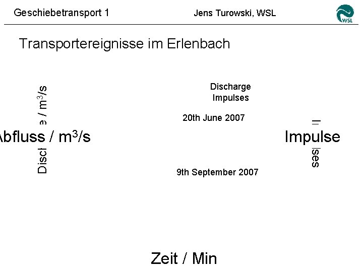 Geschiebetransport 1 Jens Turowski, WSL Discharge Impulses 20 th June 2007 Abfluss / m