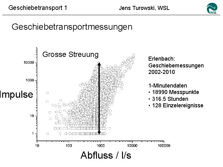 Geschiebetransport 1 Jens Turowski, WSL Geschiebetransportmessungen Grosse Streuung Erlenbach: Geschiebemessungen 2002 -2010 1 -Minutendaten