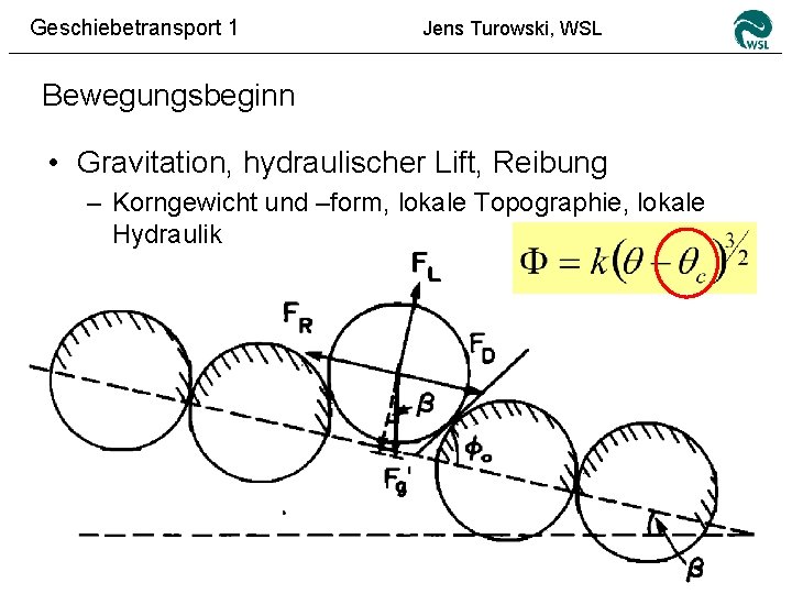 Geschiebetransport 1 Jens Turowski, WSL Bewegungsbeginn • Gravitation, hydraulischer Lift, Reibung – Korngewicht und