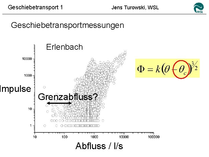 Geschiebetransport 1 Jens Turowski, WSL Geschiebetransportmessungen Impulse Erlenbach Grenzabfluss? Abfluss / l/s 