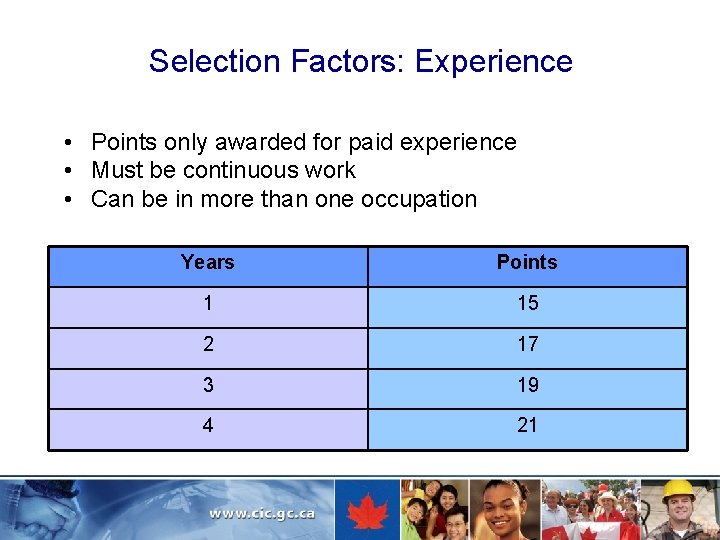 Selection Factors: Experience • Points only awarded for paid experience • Must be continuous