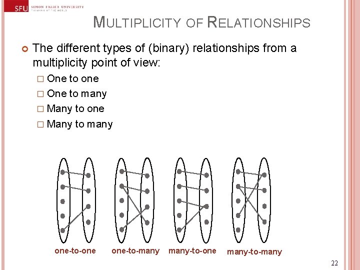 MULTIPLICITY OF RELATIONSHIPS The different types of (binary) relationships from a multiplicity point of