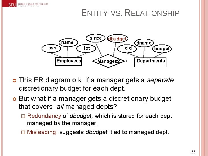 ENTITY VS. RELATIONSHIP since name ssn dbudget lot Employees did Manages 2 dname budget