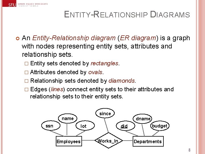 ENTITY-RELATIONSHIP DIAGRAMS An Entity-Relationship diagram (ER diagram) is a graph with nodes representing entity