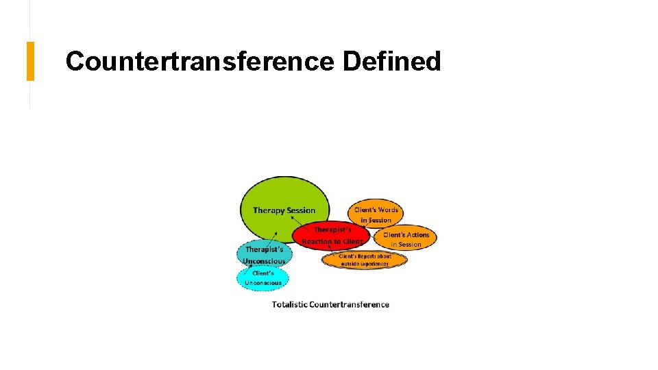 Countertransference Defined 