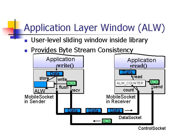 Application Layer Window (ALW) n n User-level sliding window inside library Provides Byte Stream Application Layer Window (ALW) n n User-level sliding window inside library Provides Byte Stream