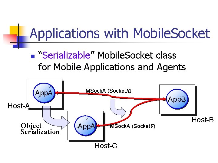Applications with Mobile. Socket n “Serializable” Mobile. Socket class for Mobile Applications and Agents Applications with Mobile. Socket n “Serializable” Mobile. Socket class for Mobile Applications and Agents