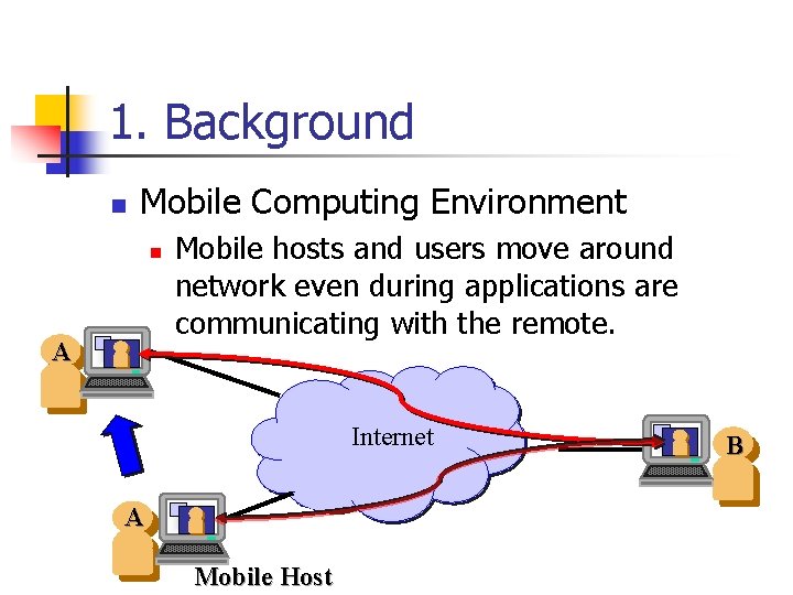 1. Background n Mobile Computing Environment n A Mobile hosts and users move around 1. Background n Mobile Computing Environment n A Mobile hosts and users move around