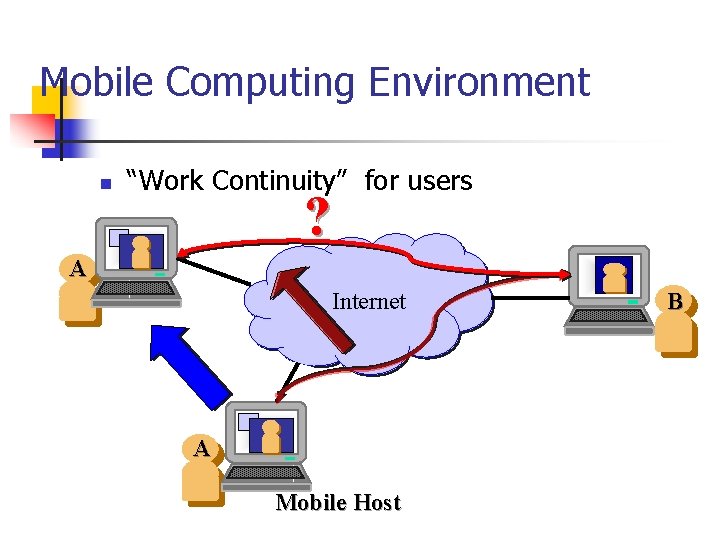 Mobile Computing Environment n “Work Continuity” for users ? A Internet A Mobile Host Mobile Computing Environment n “Work Continuity” for users ? A Internet A Mobile Host