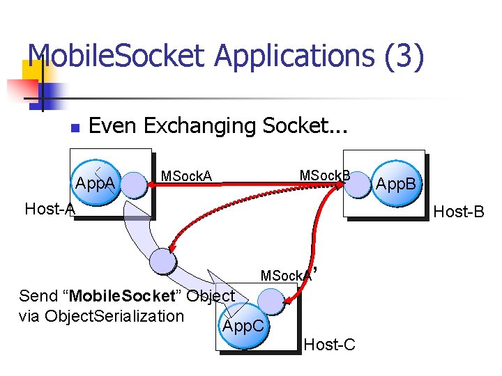 Mobile. Socket Applications (3) n Even Exchanging Socket. . . App. A MSock. B Mobile. Socket Applications (3) n Even Exchanging Socket. . . App. A MSock. B