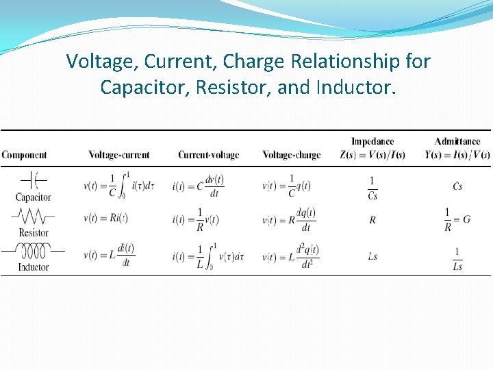 Voltage, Current, Charge Relationship for Capacitor, Resistor, and Inductor. 