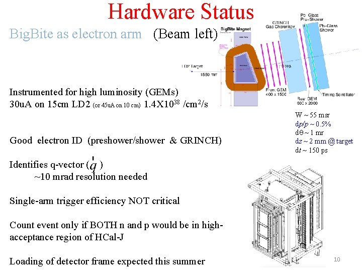 Hardware Status Big. Bite as electron arm (Beam left) Instrumented for high luminosity (GEMs)