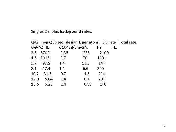 Singles QE plus background rates: Q^2 n+p QE xsec design L(per atom) QE rate