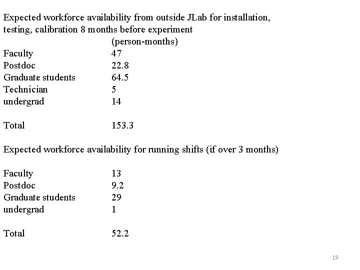 Expected workforce availability from outside JLab for installation, testing, calibration 8 months before experiment