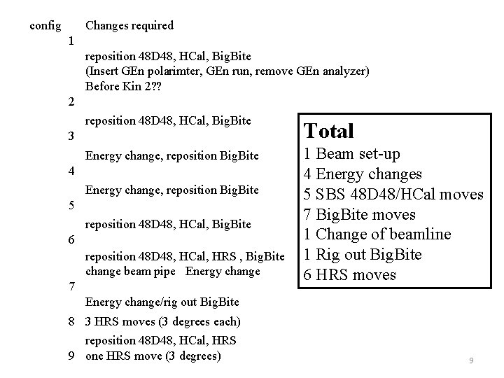 config Changes required 1 reposition 48 D 48, HCal, Big. Bite (Insert GEn polarimter,