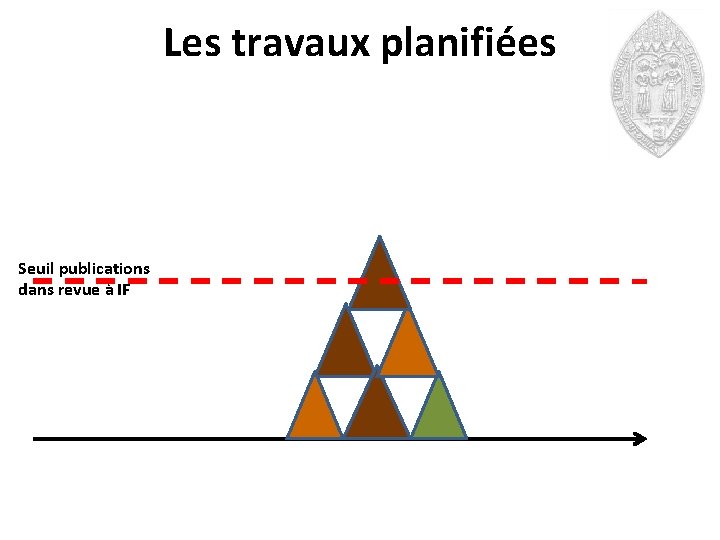 Les travaux planifiées Seuil publications dans revue à IF 