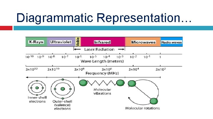 Diagrammatic Representation… 