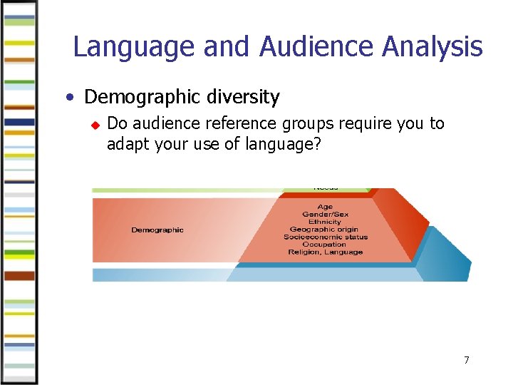Language and Audience Analysis • Demographic diversity u Do audience reference groups require you