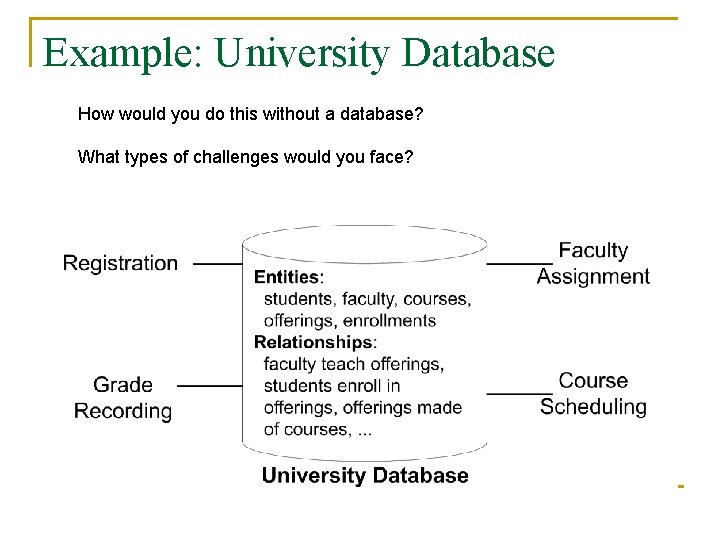 Example: University Database How would you do this without a database? What types of Example: University Database How would you do this without a database? What types of