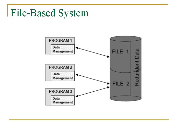 File-Based System File-Based System