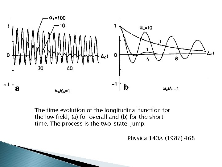 The time evolution of the longitudinal function for the low field; (a) for overall