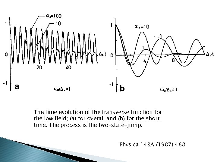 The time evolution of the transverse function for the low field; (a) for overall
