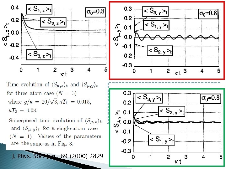 J. Phys. Soc. Jpn. , 69 (2000) 2829 