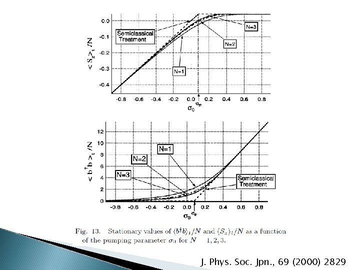 J. Phys. Soc. Jpn. , 69 (2000) 2829 