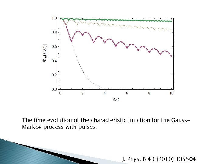 The time evolution of the characteristic function for the Gauss. Markov process with pulses.
