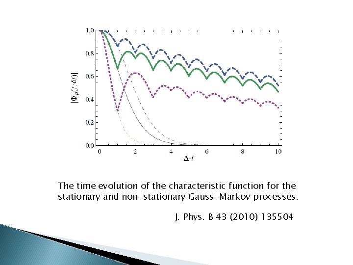 The time evolution of the characteristic function for the stationary and non-stationary Gauss-Markov processes.