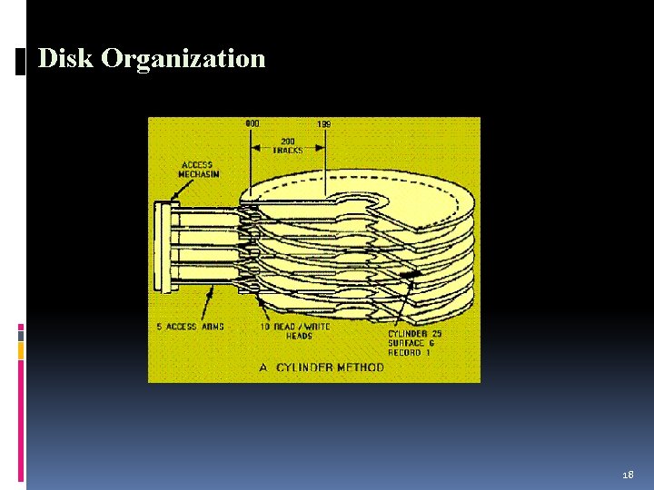 Disk Organization 18 