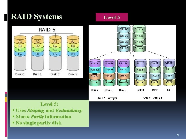 RAID Systems Level 5: § Uses Striping and Redundancy § Stores Parity information §