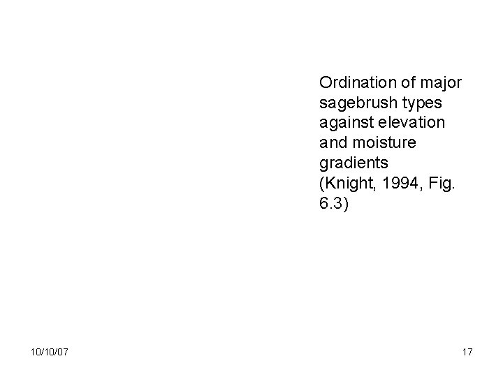 Ordination of major sagebrush types against elevation and moisture gradients (Knight, 1994, Fig. 6.