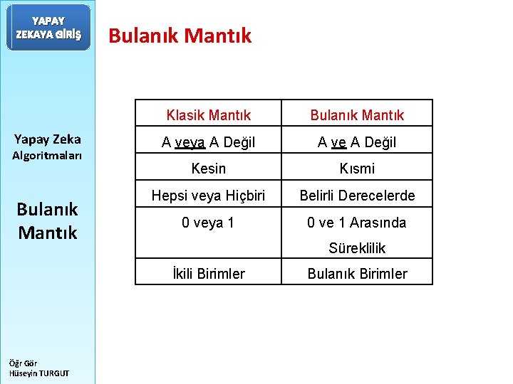YAPAY ZEKAYA GİRİŞ Yapay Zeka Algoritmaları Bulanık Mantık Klasik Mantık Bulanık Mantık A veya