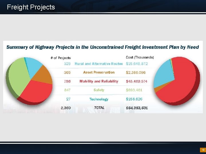 Freight Projects 10 