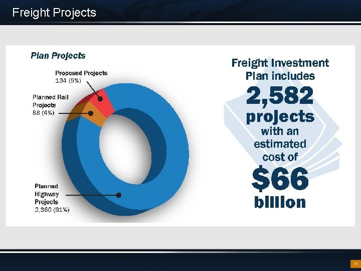 Freight Projects 11 