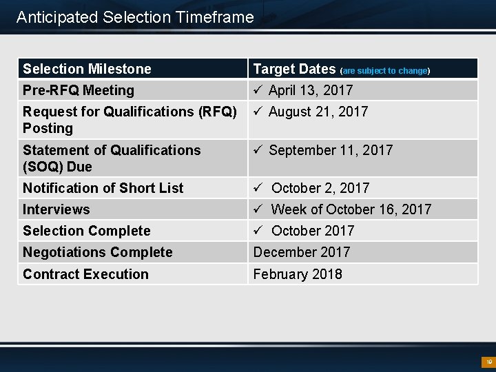 Anticipated Selection Timeframe Selection Milestone Target Dates (are subject to change) Pre-RFQ Meeting ü