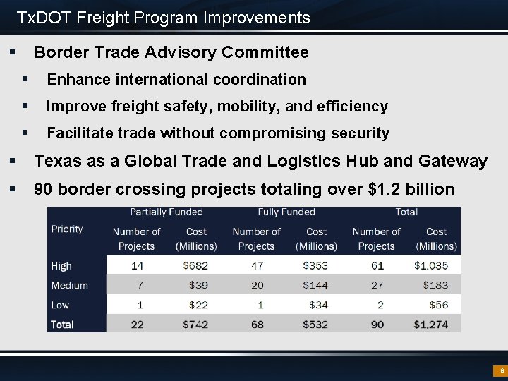 Tx. DOT Freight Program Improvements § Border Trade Advisory Committee § Enhance international coordination