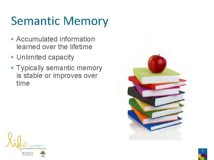 Semantic Memory • Accumulated information learned over the lifetime • Unlimited capacity • Typically