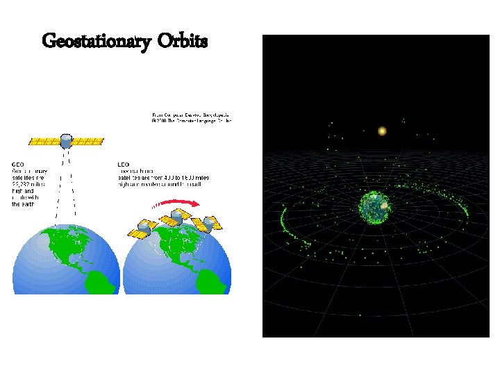 Geostationary Orbits 