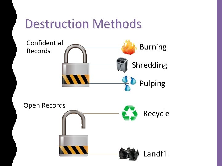 Destruction Methods Confidential Records Burning Shredding Pulping Open Records Recycle Landfill 