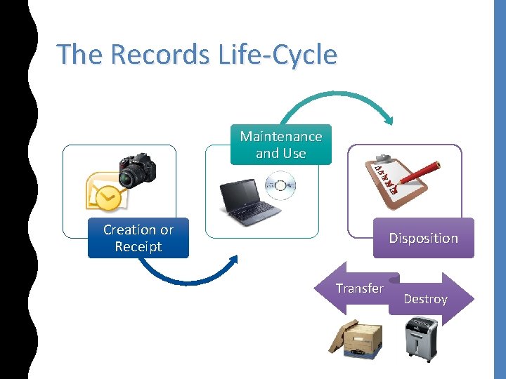The Records Life-Cycle Maintenance and Use Creation or Receipt Disposition Transfer Destroy 
